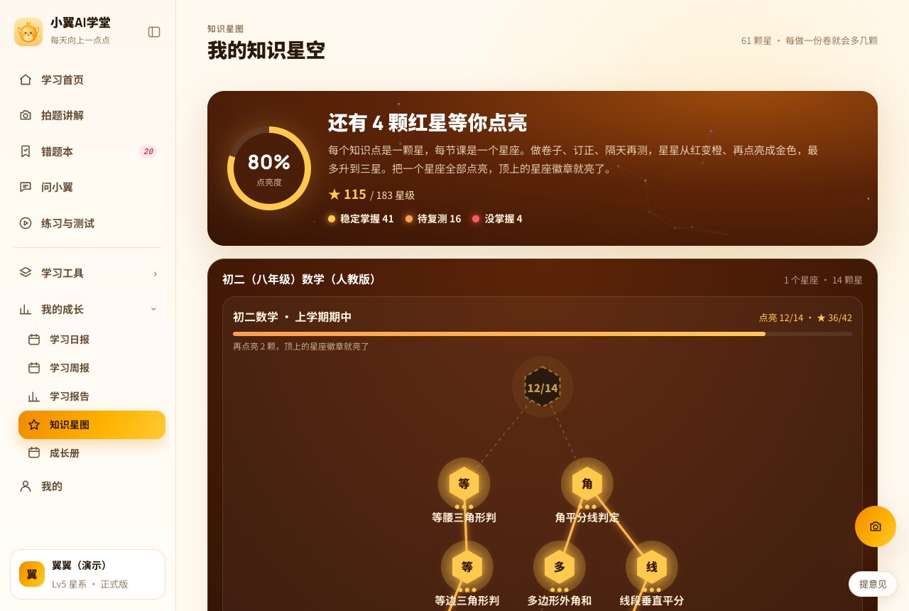 知识星图:点亮度 80%,稳定掌握 41、待复测 16、没掌握 4