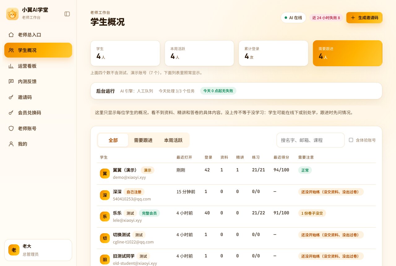 老师工作台学生概况:4 个学生,本周活跃 2 人